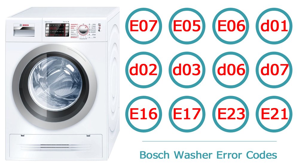 Bosch maxx 6 1200 washing machine manual